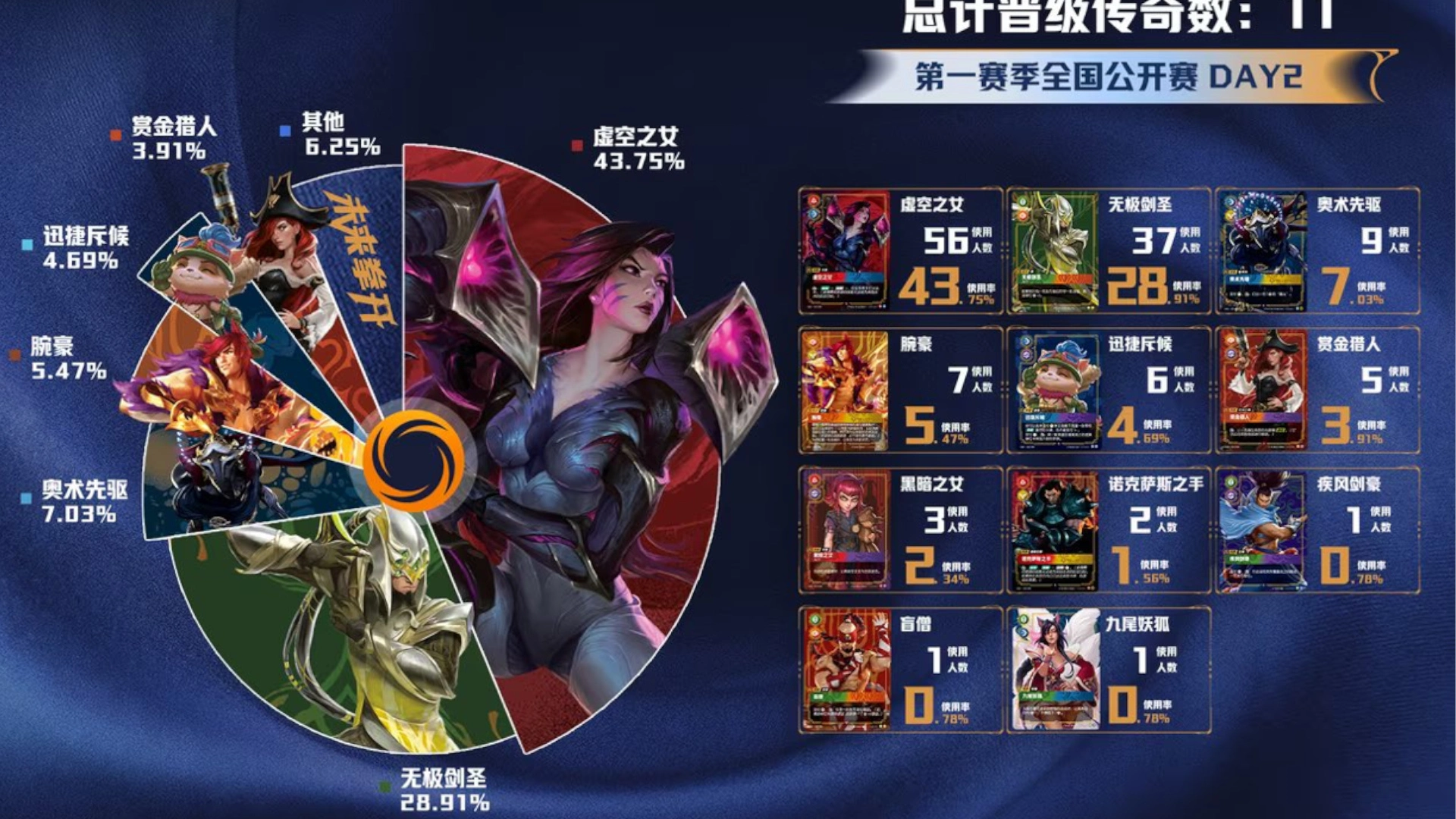 İlk Riftbound Destenizi Oluşturmak: Başlangıç Rehberi - Riftbound Haber